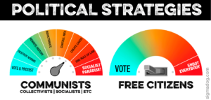 political strategies graphic
